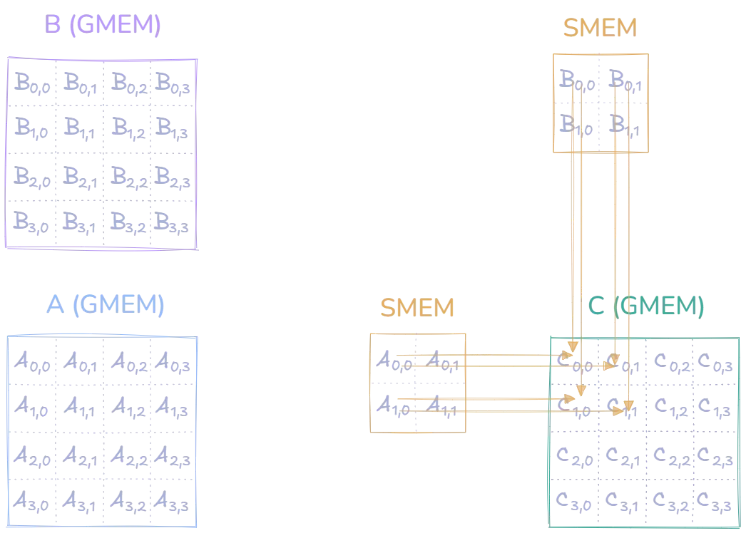 calculating steps with loaded tiles