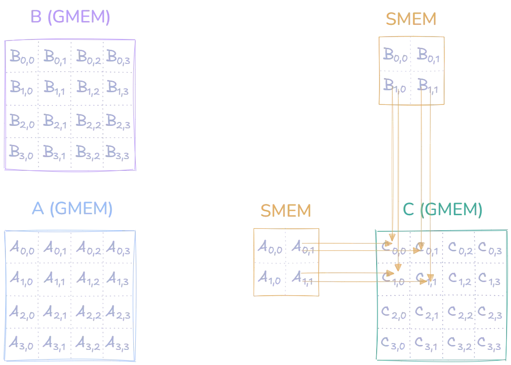 calculating steps with loaded tiles