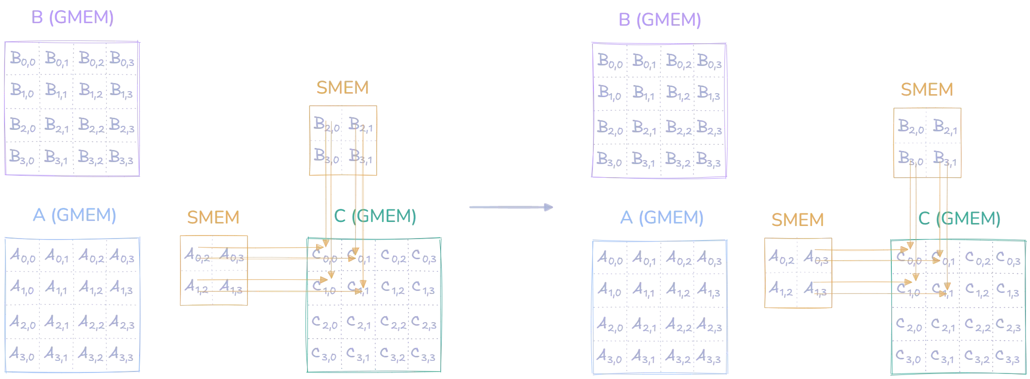 calculating steps with loaded tiles